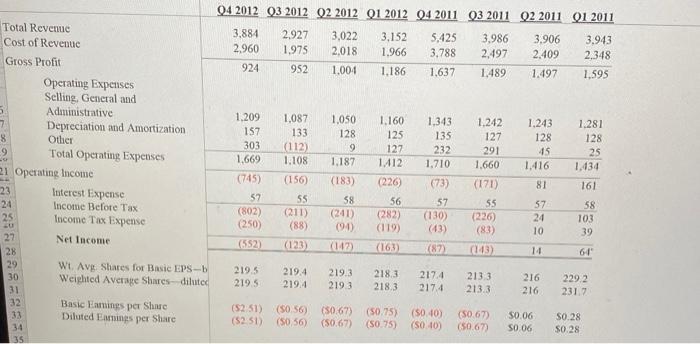 0.25 & 0.24 & 0.24 & 0.24 \\ \hline 0.68 & 0.68