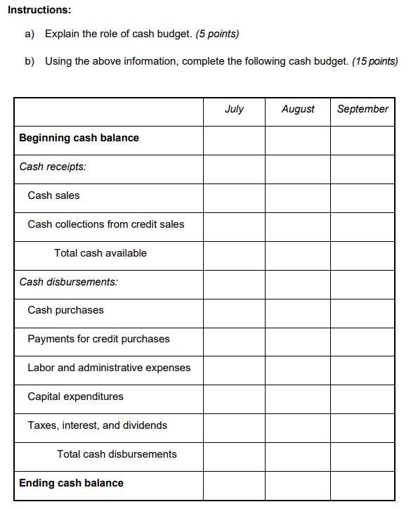 budget preparation of Raphael Corporation: July August September Total sales 400 440