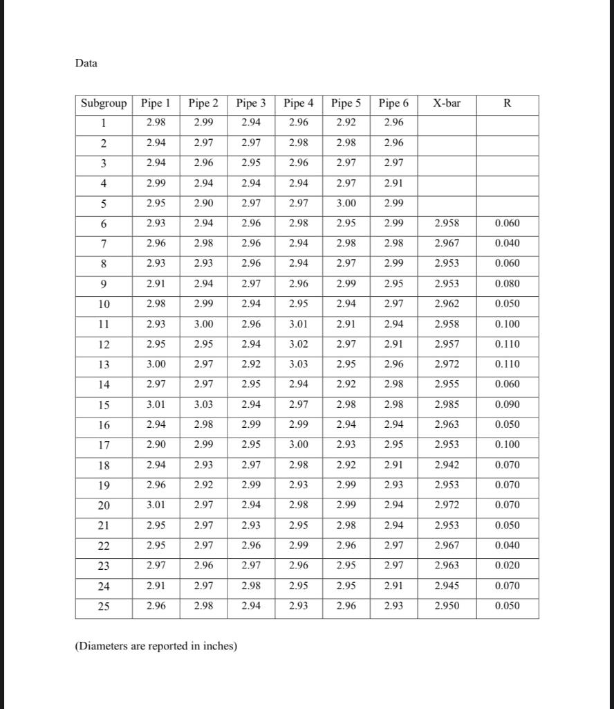 control charts. Exercise Objective: Construct and interpret statistical process control charts. Course