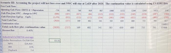  How would I find the formulas for the worst and best