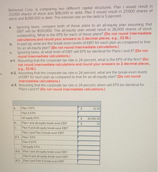  Bellwood Corp. is comparing two different capital structures. Plan I would