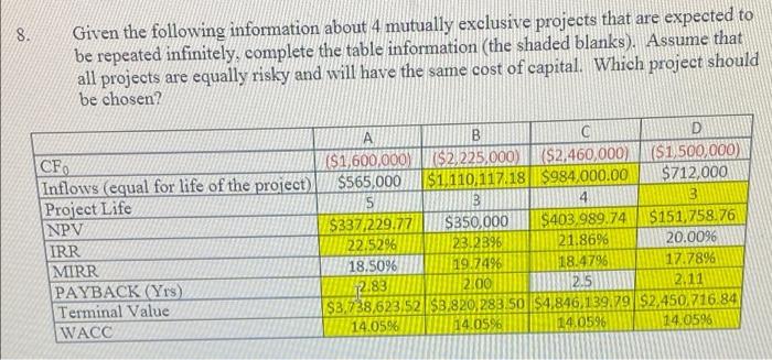  8. Given the following information about 4 mutually exclusive projects that