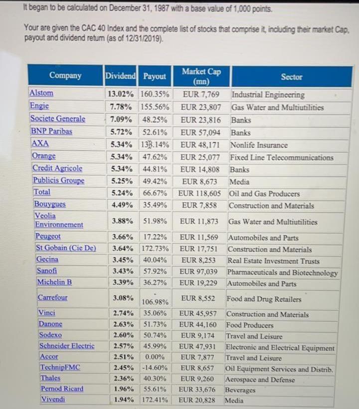 appendix the dividends yields for CAC40 companies. Most of the questions are