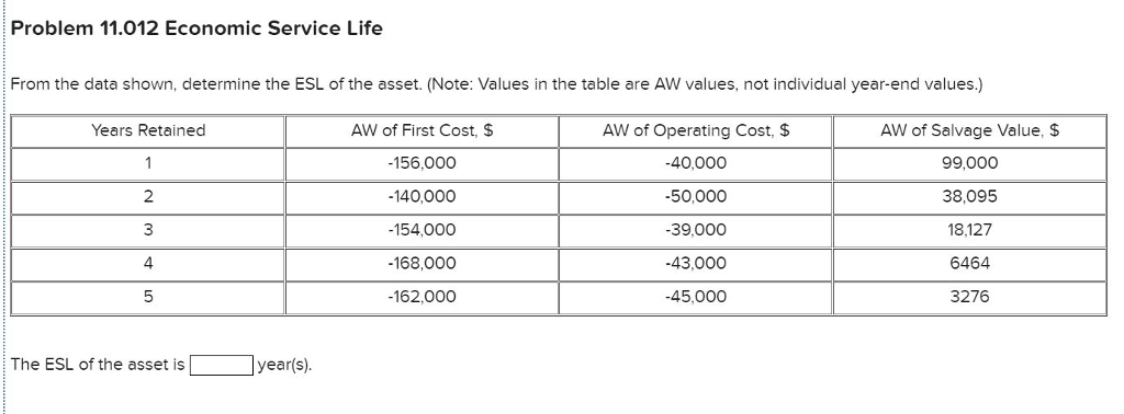 Problem 11.012 Economic Service Life From the data shown, determine the