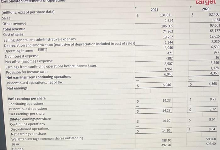 thanks for the help Calculate the Target Corporation's Cash Conversion Cycle for