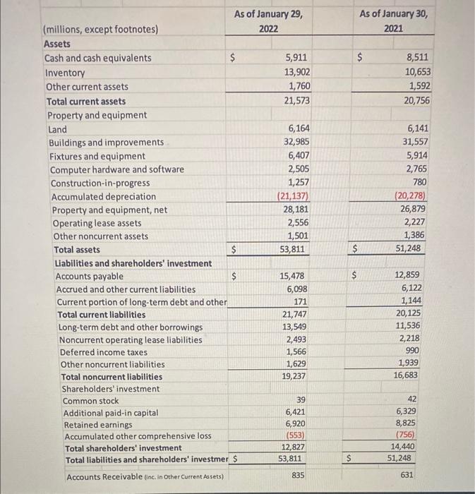 fiscal year 2021 (ending January 29, 2022). Note: Use the Accounts Receivable