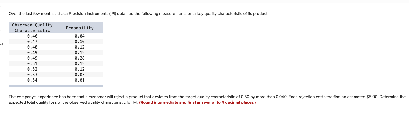  Over the last few months, Ithaca Precision Instruments (IPI) obtained the