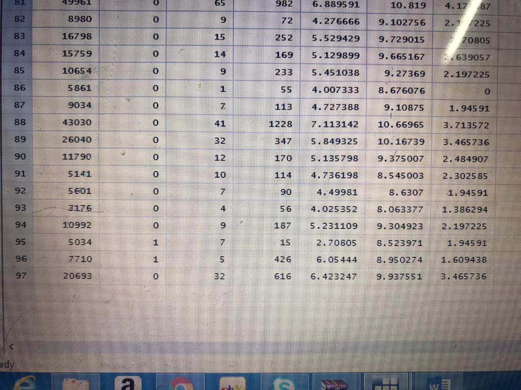 OBJECTIVE: To perform an empirical study. REQUIREMENT: STATA Data is given do