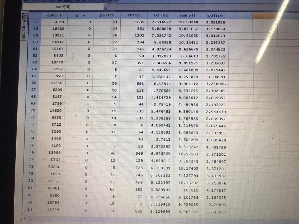 this on STATA Software and share your results and report on Microsoft