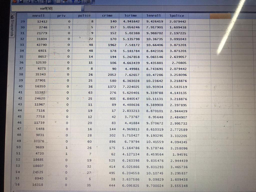 Word. here are the STATA Data pictures attached. 1. Define your primary