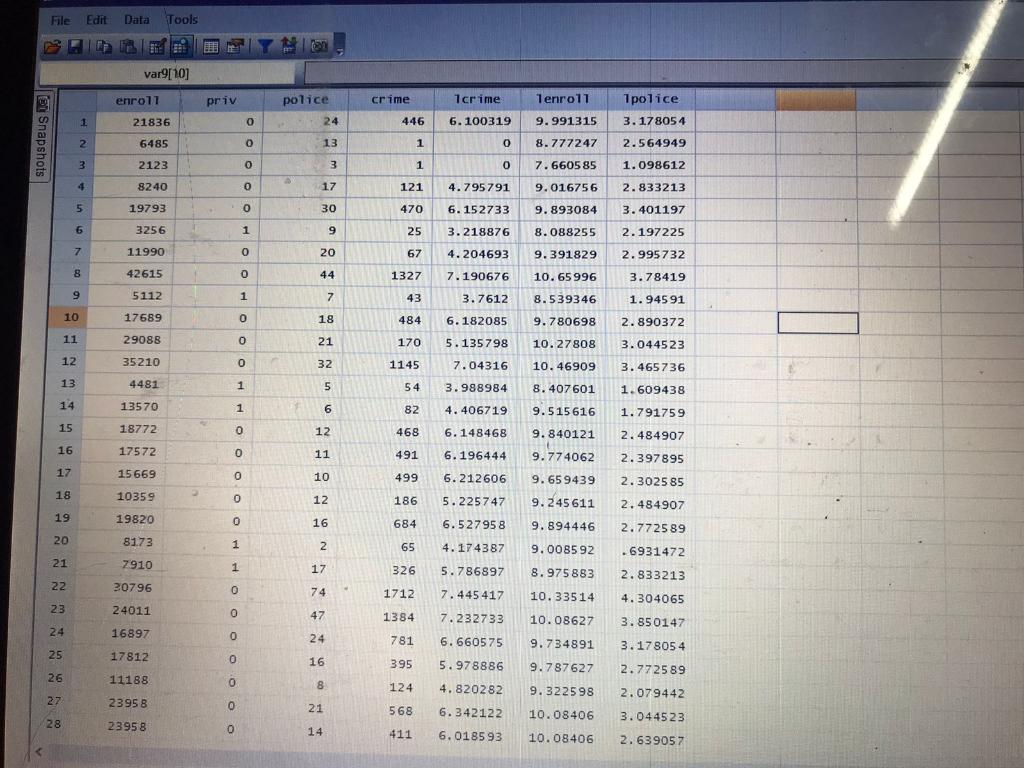 research question(s) by using your knowledge. 2. Clearly define your dependent/outcome variable