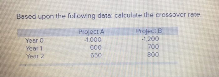  Based upon the following data: calculate the crossover rate. Project B