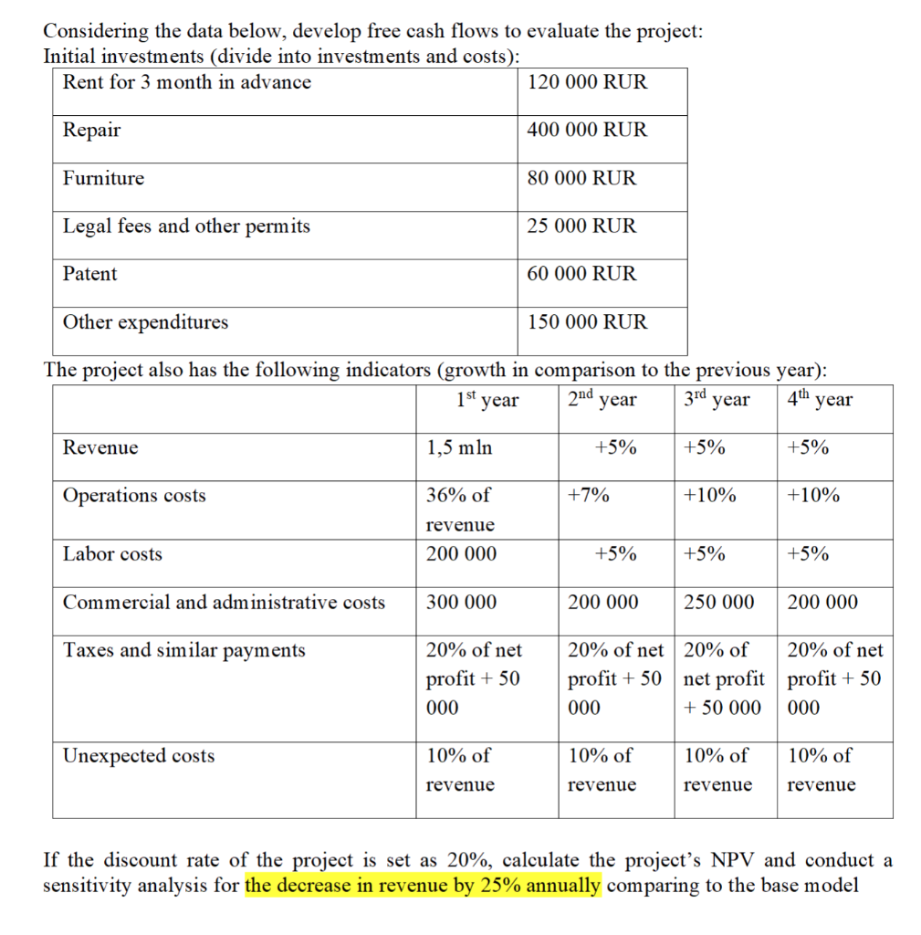 Considering the data below, develop free cash flows to evaluate the