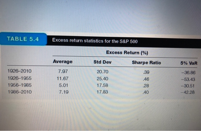  Using the Table 5.4 as your guide, what is your estimate