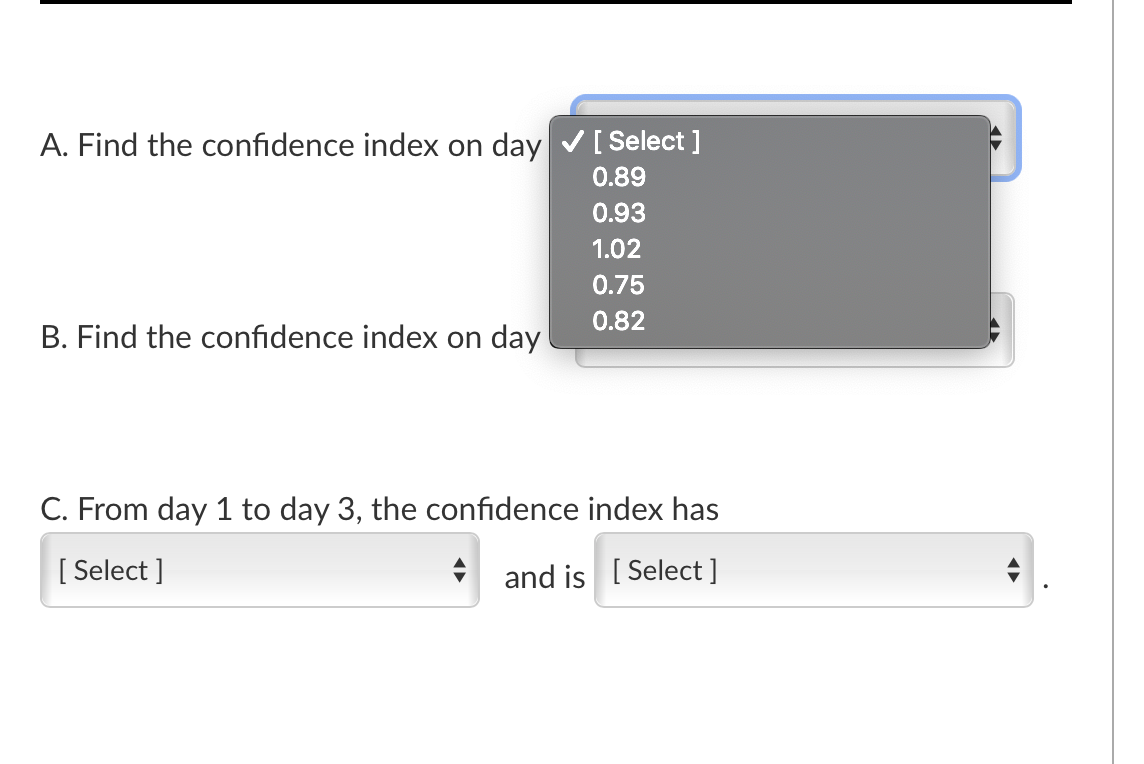  A. Find the confidence index on day [ Select ] 0.89