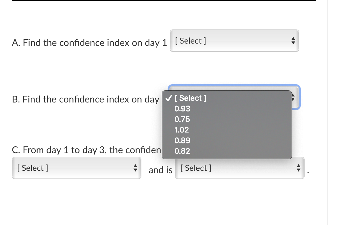 0.93 1.02 0.75 0.82 B. Find the confidence index on day C.