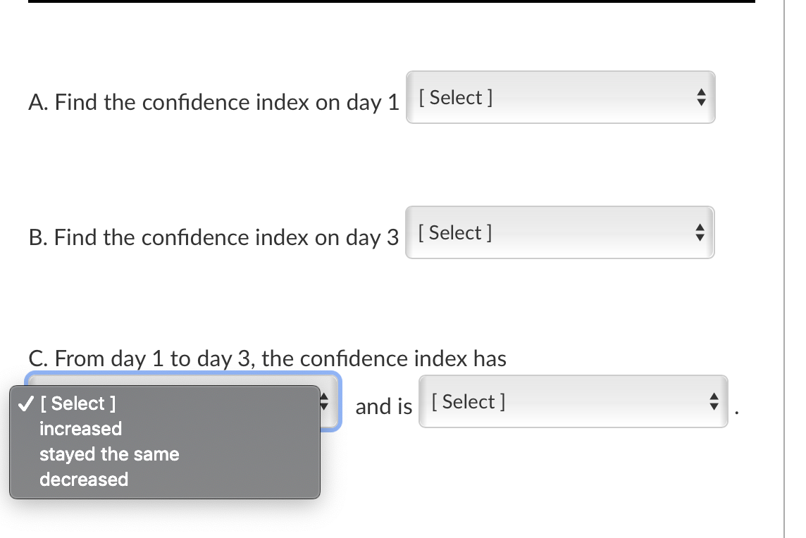 From day 1 to day 3, the confidence index has [ Select]