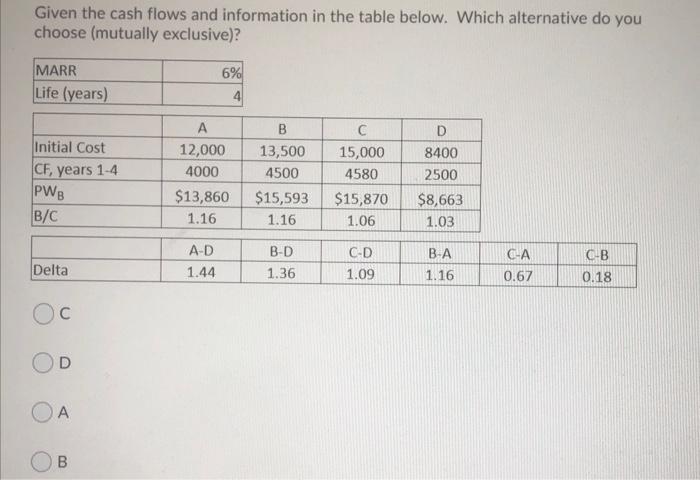  Given the cash flows and information in the table below. Which