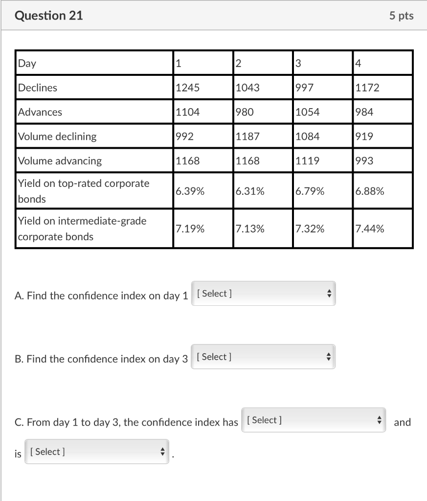 B. Find the confidence index on day [ Select ] 0.93 0.75