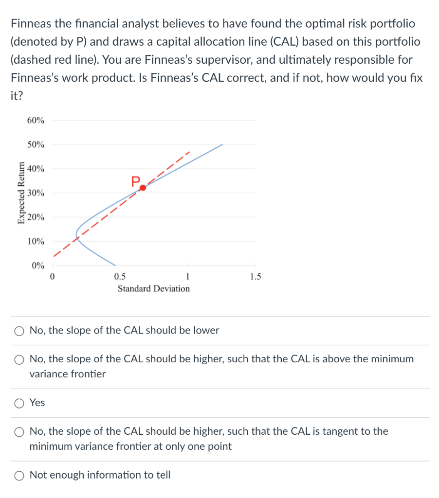 i do not understand the question, could someone explain the correct