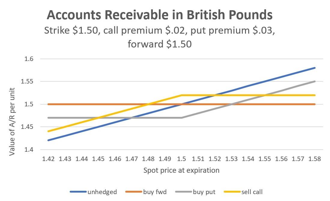 Urgent! Can anyone please answer this question? The following graph represents the