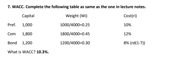 I need a solution 7. WACC. Complete the following table as same