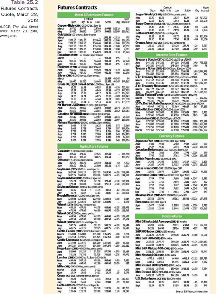 May 2018 silver futures contracts on March 27, 2018, at the last