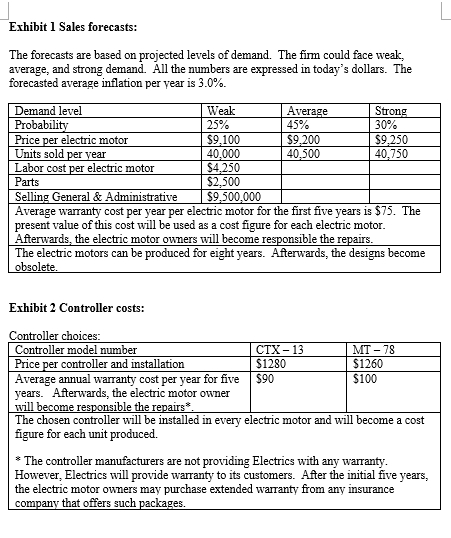 8. Based on the scenario and sensitivity analysis you performed above, comment