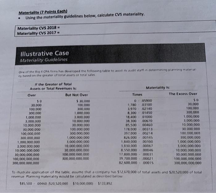  Materiality (7 Points Each) Using the materiality guidelines below, calculate CVS