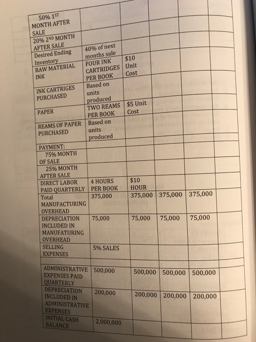 all entries to the ledger 2. Prepare trial balance 3. Prepare direct