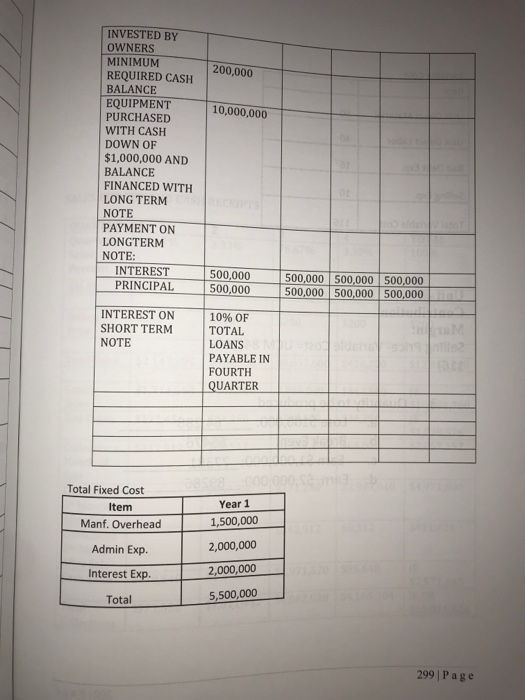 costing income statement 4. The journal entry amount to transfer products sold