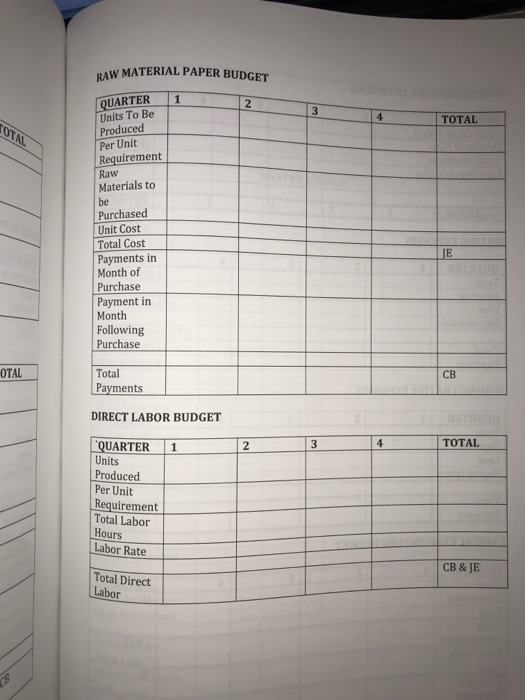 multiplying total units sold by unit total raw materials and labor cost