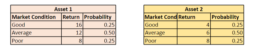 file from Question 1, please calculate the covariance between the returns of