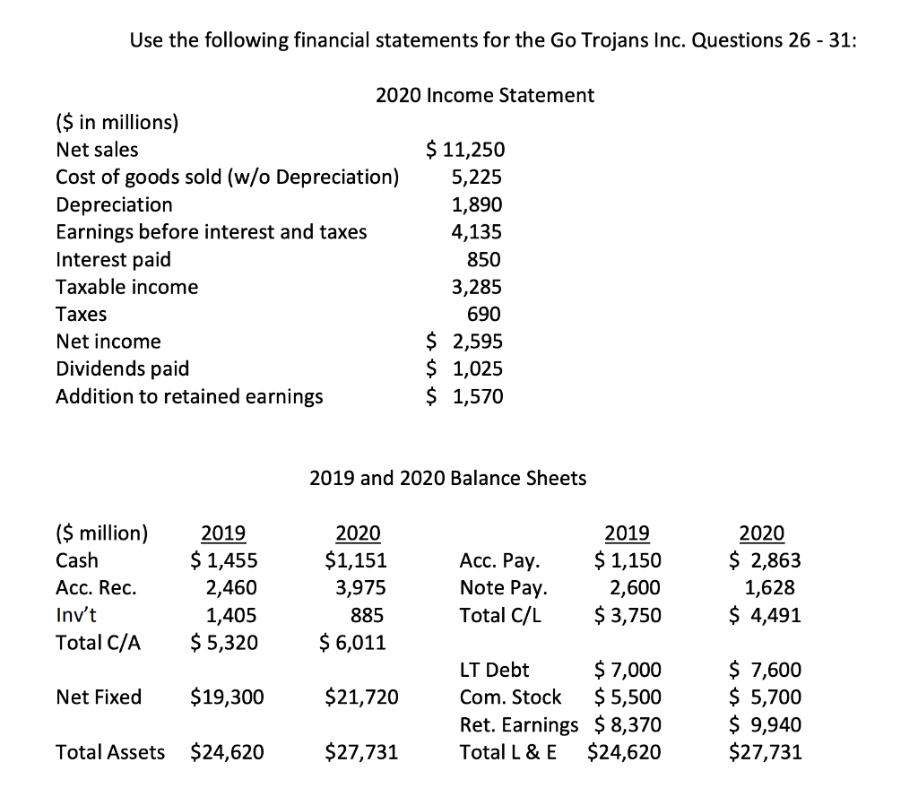 Using year-end 2020 asset data, what is Go Trojans leverage or equity