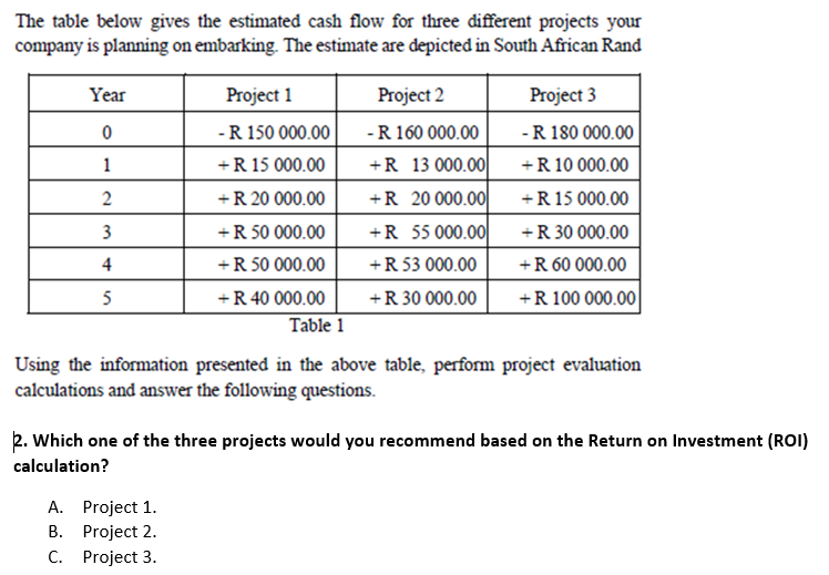 The table below gives the estimated cash flow for three different