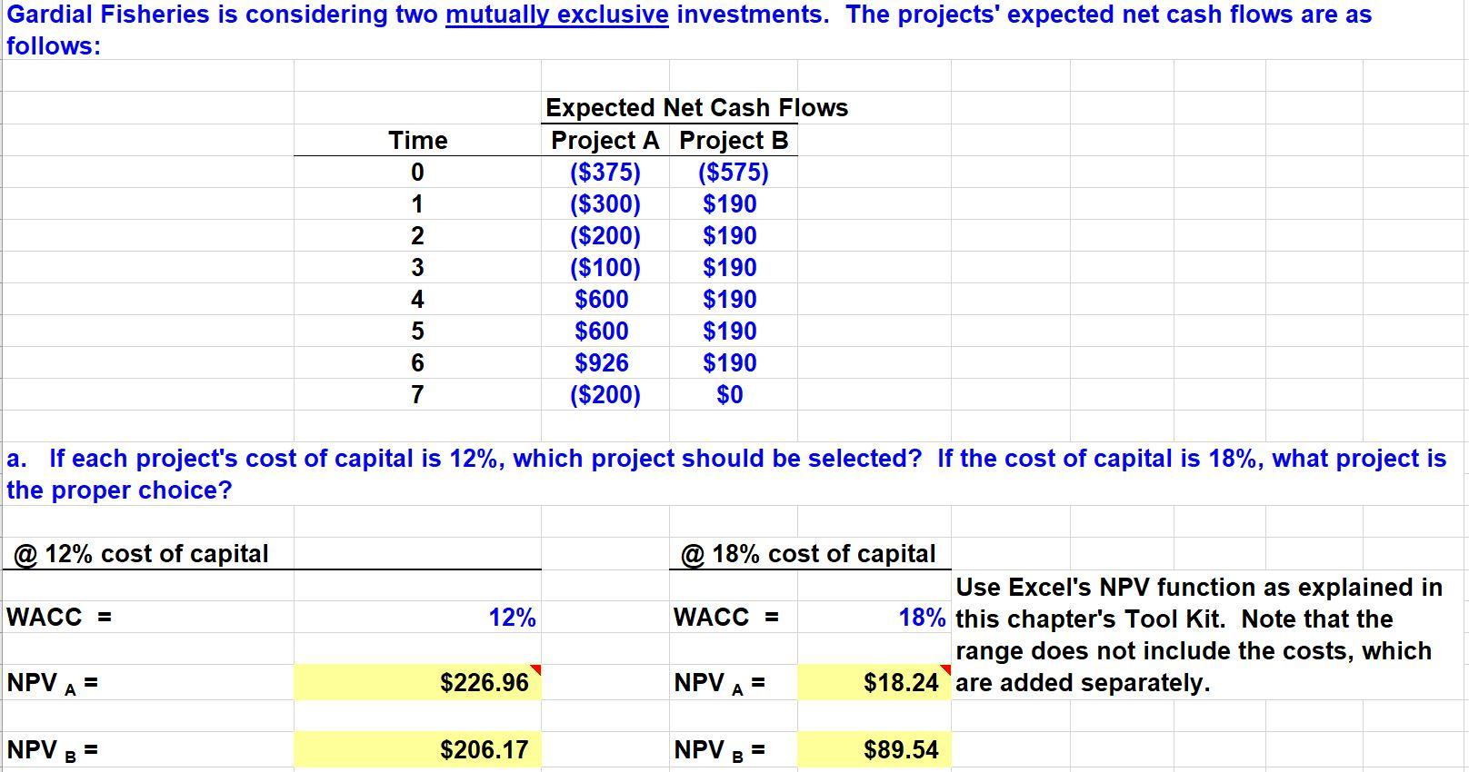 Please provide the equation for the solution. Thank you. Gardial Fisheries