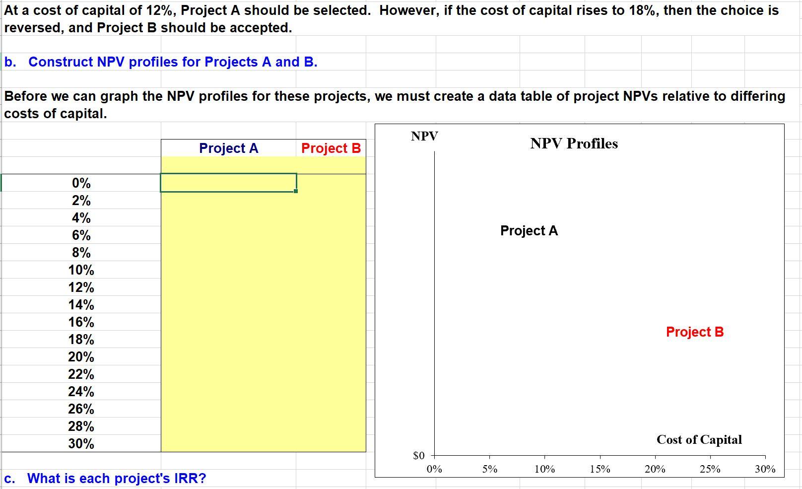 is considering two mutually exclusive investments. The projects' expected net cash flows