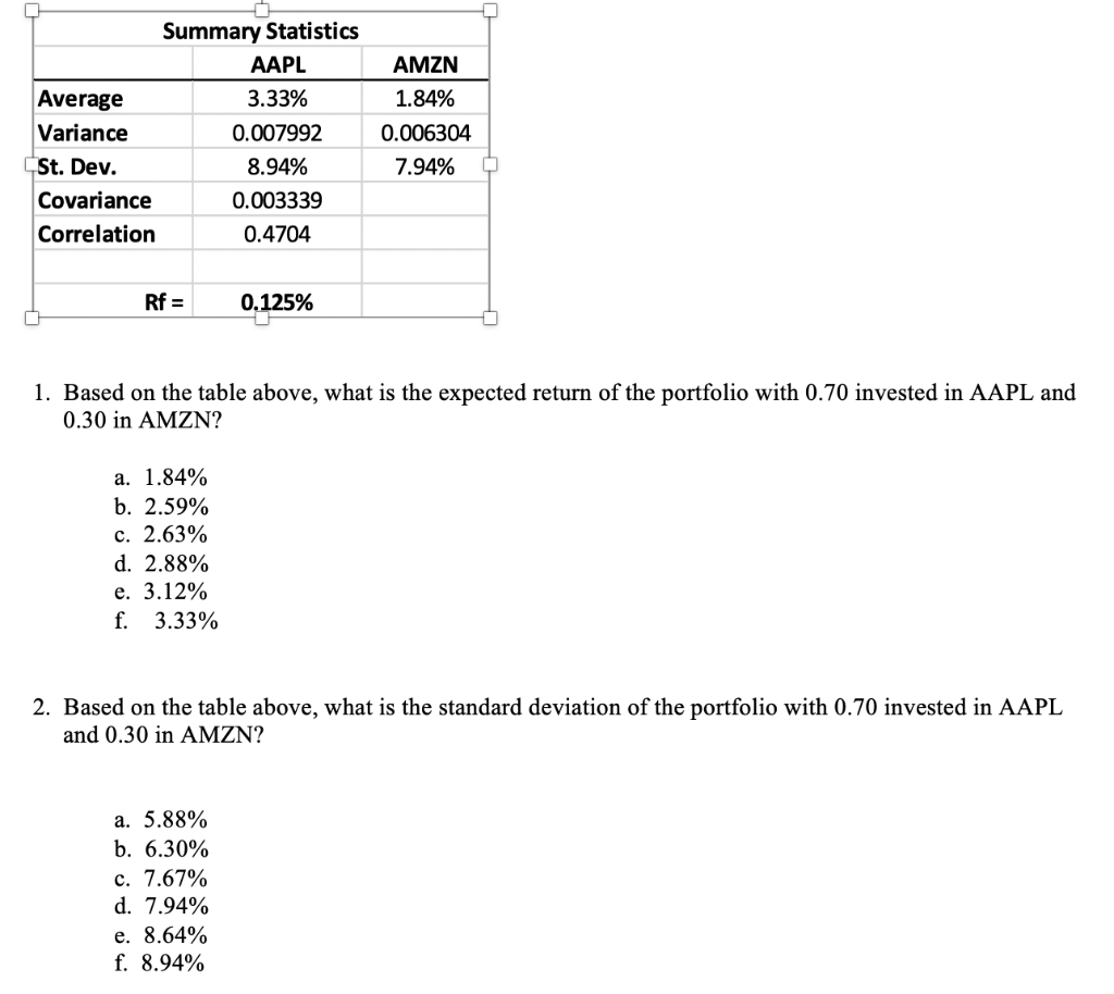 Show ALL work and explain. Summary Statistics AAPL Average 3.33% Variance 0.007992
