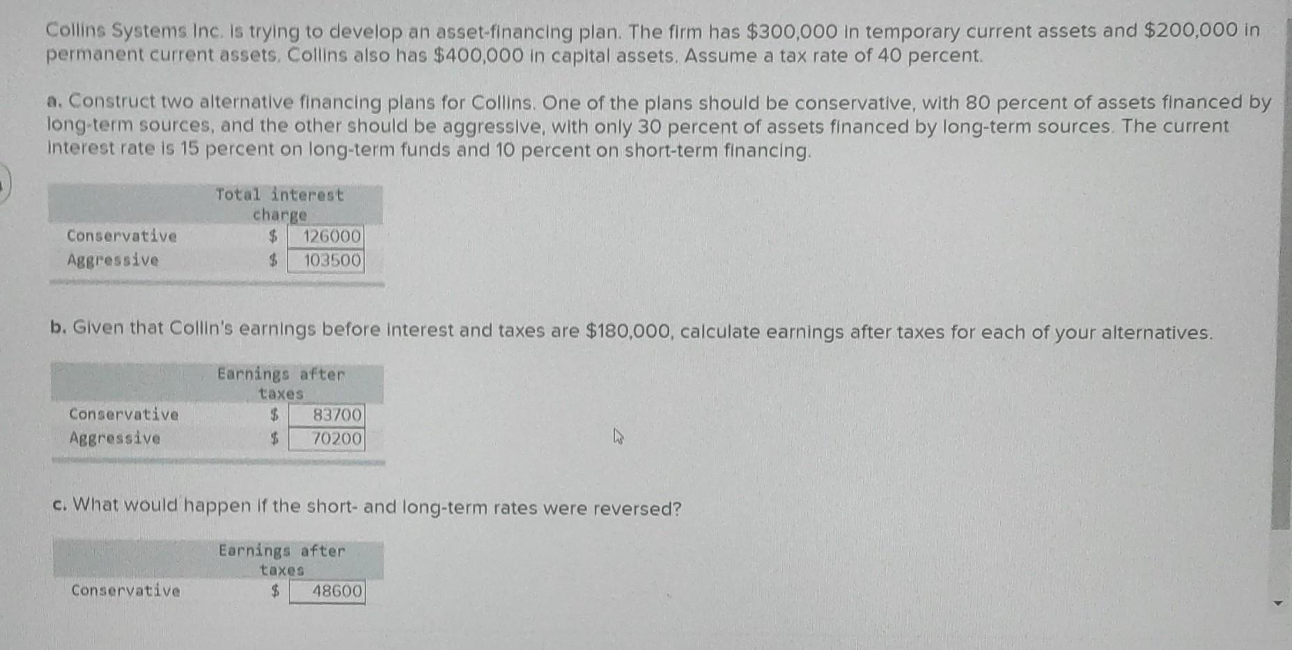 Collins Systems Inc. is trying to develop an asset-financing plan. The