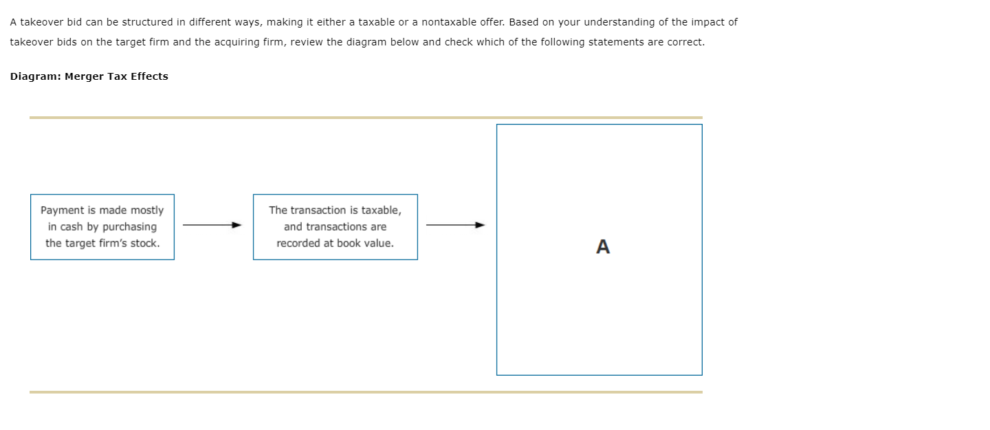 either a taxable or a nontaxable offer. Based on your understanding of