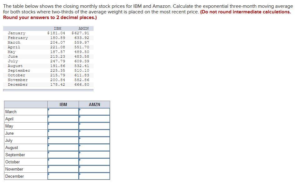 please help The table below shows the closing monthly stock prices for