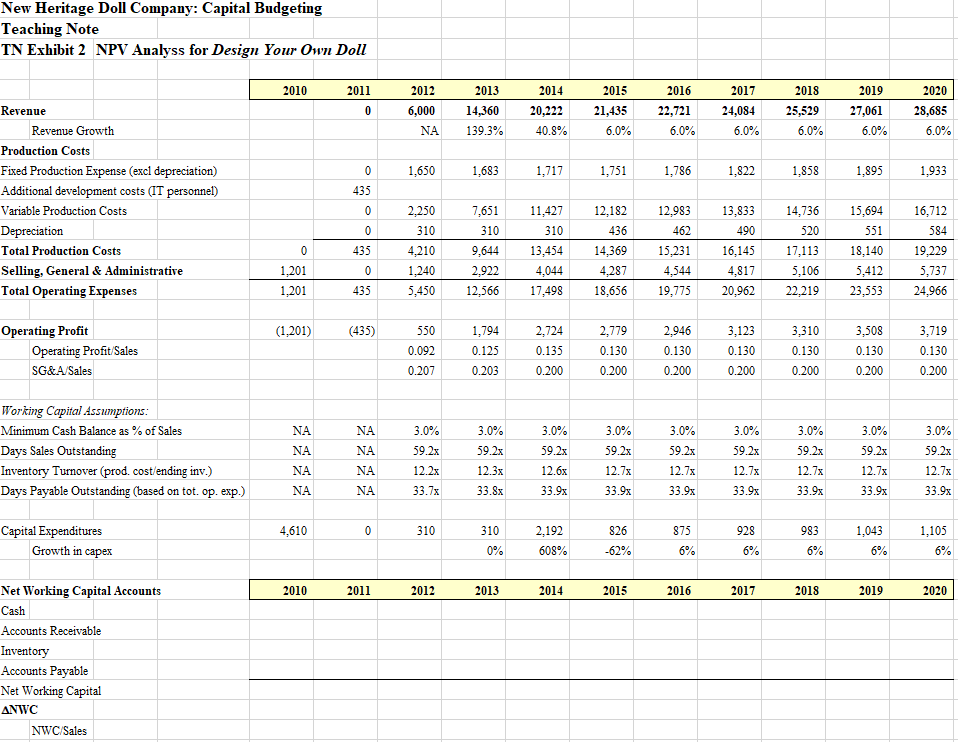 1. Set forth and compare the business cases for each of