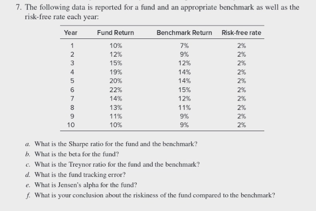  7% 7. The following data is reported for a fund and