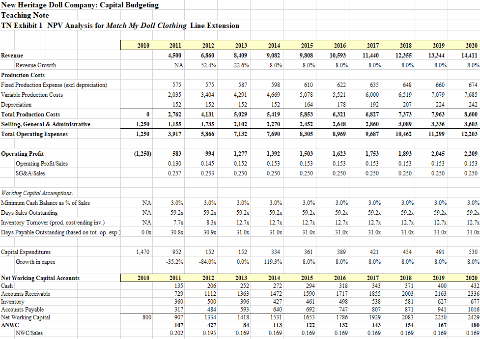 as more compelling? 2. Use the operating projections for each project to