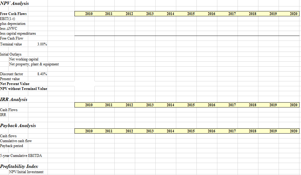 compute net present value (NPV) for each. Which project creates more value?