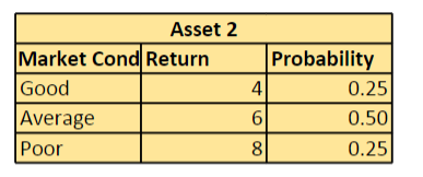 file from Question 1, please calculate the standard deviation of returns of