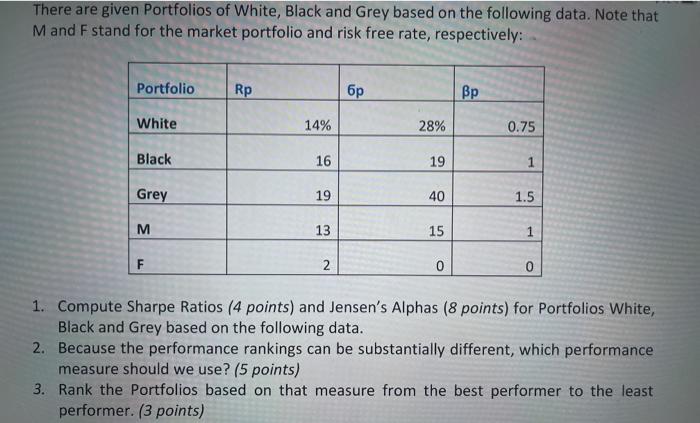  Course Name: Investment Analysis Course Code: FIN 420 I need all