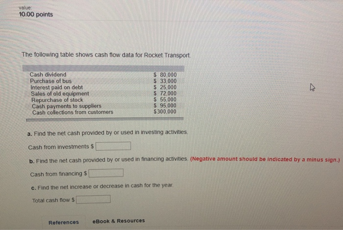  value: 10.00 points The following table shows cash flow data for