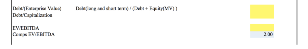 Consider the below financial and market data: Articulated Device Inventors Ratio Analysis