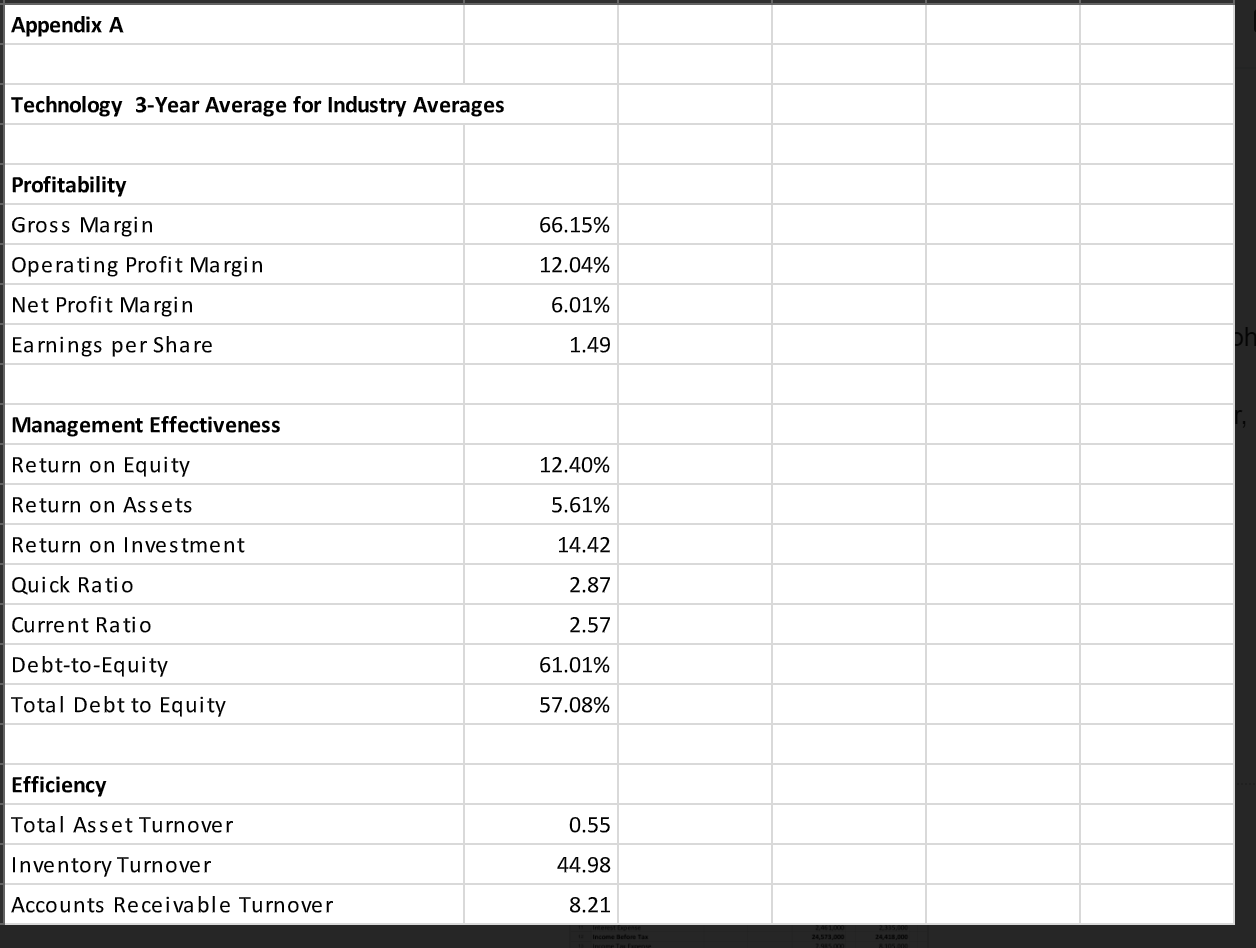 After your team has provided their input on the effect the acquisition